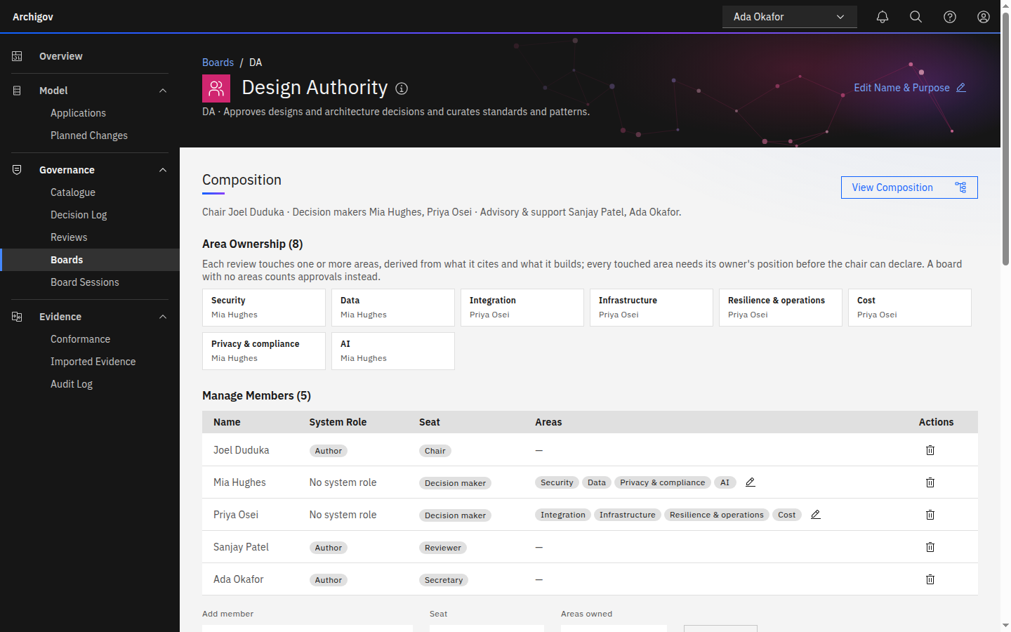 The Design Authority board page