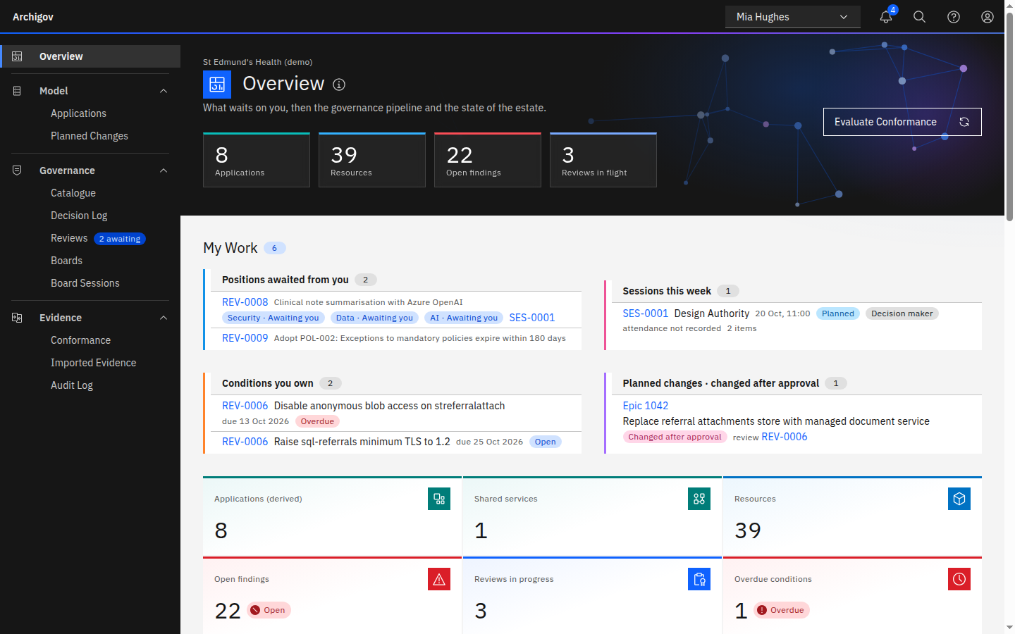 The Archigov Overview page as a decision maker, opening on the work waiting for her